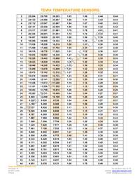 TT7-10KC8-3 Datasheet Page 3