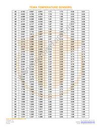 TT7-10KC8-3 Datasheet Page 4