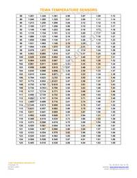 TT7-10KC8-3 Datasheet Page 5