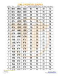 TT7-12KC4-2 Datasheet Page 2