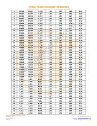 TT7-12KC4-2 Datasheet Page 3