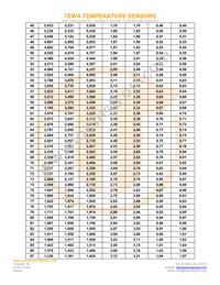 TT7-12KC4-2 Datasheet Page 4