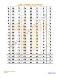 TT7-12KC4-2 Datasheet Page 5
