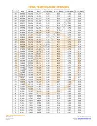 TT7-2.2KC3-2 Datasheet Page 2