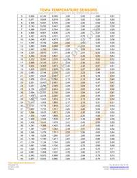 TT7-2.2KC3-2 Datasheet Page 3