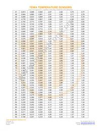 TT7-2.2KC3-2 Datasheet Page 4