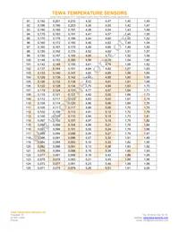 TT7-2.2KC3-2 Datasheet Page 5