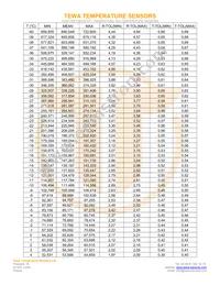 TT7-20KC3-1 Datasheet Page 2