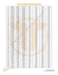 TT7-20KC3-1 Datasheet Page 3