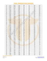 TT7-20KC3-1 Datasheet Page 4