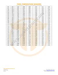 TT7-20KC3-1 Datasheet Page 5