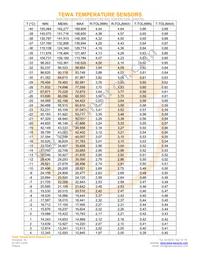 TT7-4.7KC3-4 Datasheet Page 2