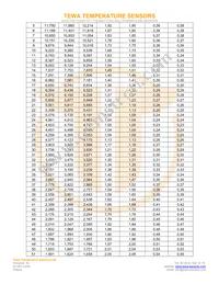 TT7-4.7KC3-4 Datasheet Page 3