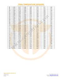 TT7-4.7KC3-4 Datasheet Page 5