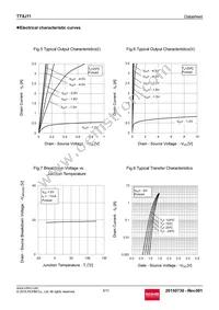 TT8J11TCR Datasheet Page 5