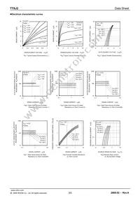 TT8J2TR Datasheet Page 3