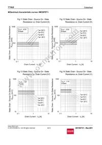 TT8U2TCR Datasheet Page 8