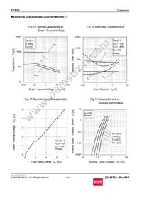 TT8U2TCR Datasheet Page 9