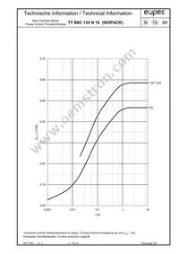 TTB6C135N16LOFHOSA1 Datasheet Page 5