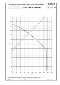 TTB6C135N16LOFHOSA1 Datasheet Page 6