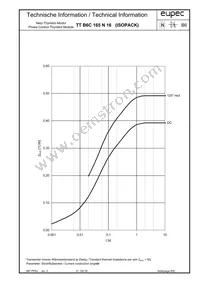 TTB6C165N16LOFHOSA1 Datasheet Page 5