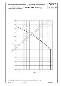 TTB6C165N16LOFHOSA1 Datasheet Page 6