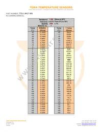 TTS-1.8KC7-BG Datasheet Page 2