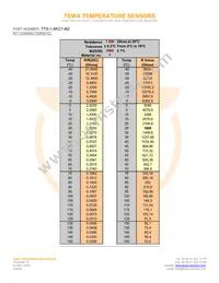 TTS-1.8KC7-BZ Datasheet Page 2