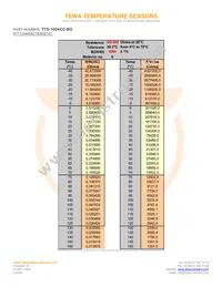 TTS-100KC6-BG Datasheet Page 2