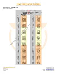 TTS-10KC3-BZ Datasheet Page 2