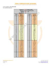 TTS-10KC4-BZ Datasheet Page 2