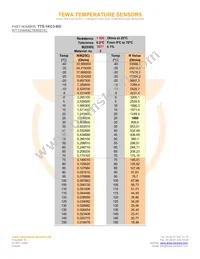 TTS-1KC3-BG Datasheet Page 2