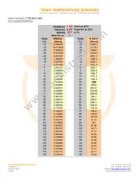 TTS-1KC3-BZ Datasheet Page 2