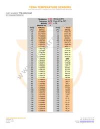 TTS-2.2KC3-BZ Datasheet Page 2