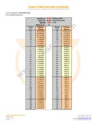 TTS-20KC6-BZ Datasheet Page 2