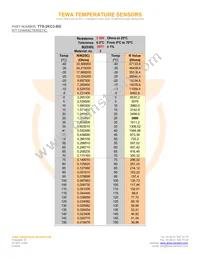 TTS-2KC3-BG Datasheet Page 2