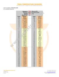 TTS-2KC3-BZ Datasheet Page 2