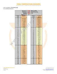 TTS-30KC5-BZ Datasheet Page 2