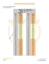 TTS-3KC3-BG Datasheet Page 2