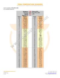 TTS-5KC3-BG Datasheet Page 2