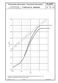 TTW3C85N16LOFHOSA1 Datasheet Page 5