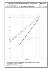 TTW3C85N16LOFHOSA1 Datasheet Page 7