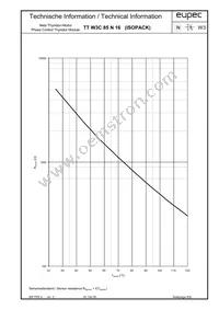 TTW3C85N16LOFHOSA1 Datasheet Page 8