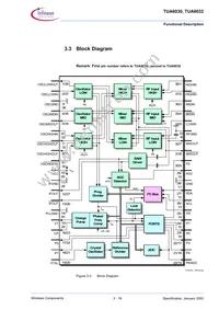 TUA 6030 Datasheet Page 19