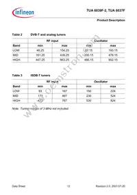 TUA 6039F-2 Datasheet Page 12