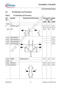TUA 6039F-2 Datasheet Page 15