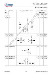 TUA 6039F-2 Datasheet Page 16