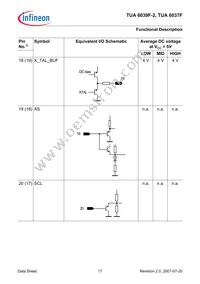TUA 6039F-2 Datasheet Page 17