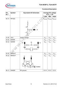 TUA 6039F-2 Datasheet Page 19