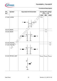 TUA 6039F-2 Datasheet Page 20